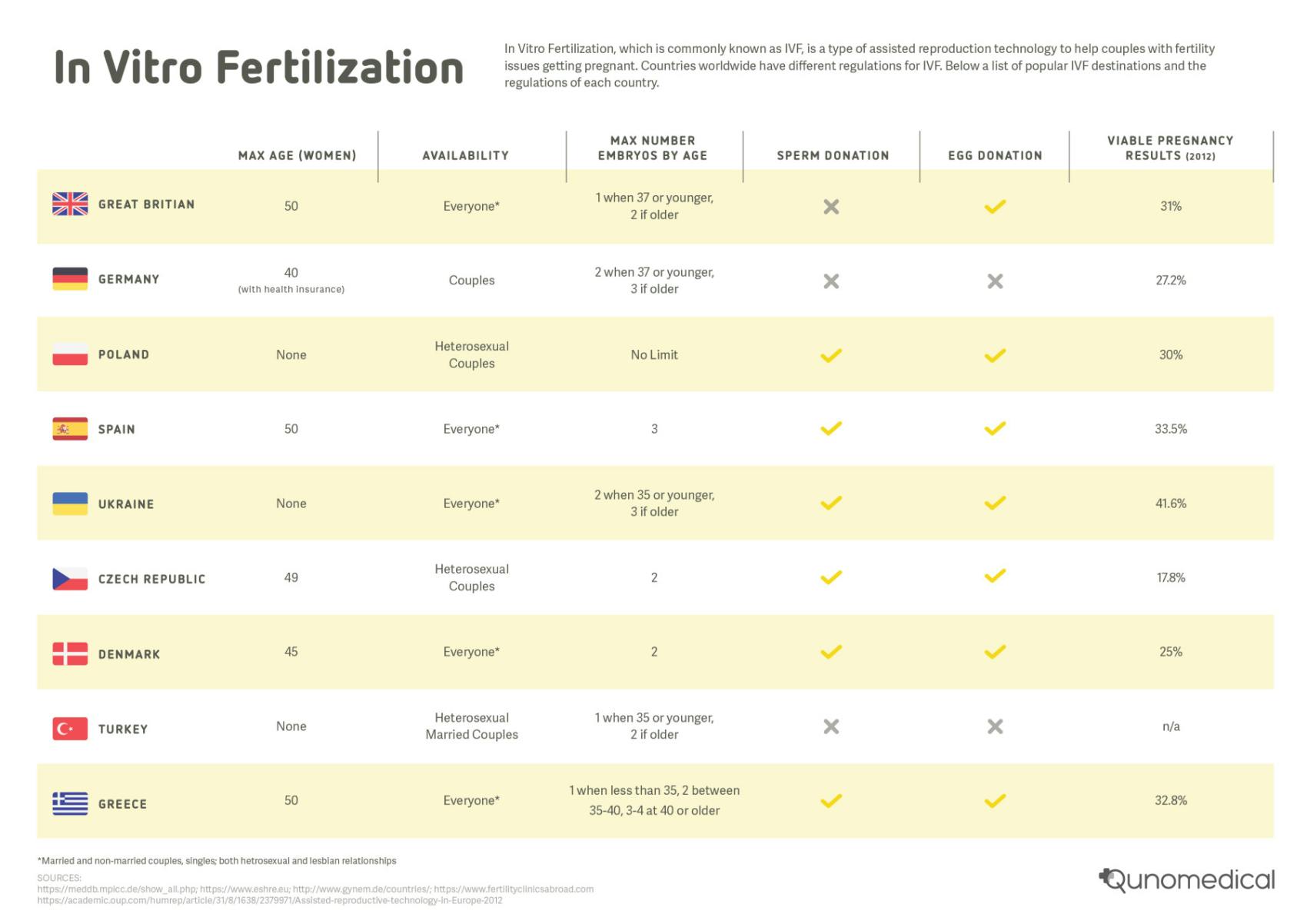 EN image 2 for In Vitro Fertilization Cost Guide