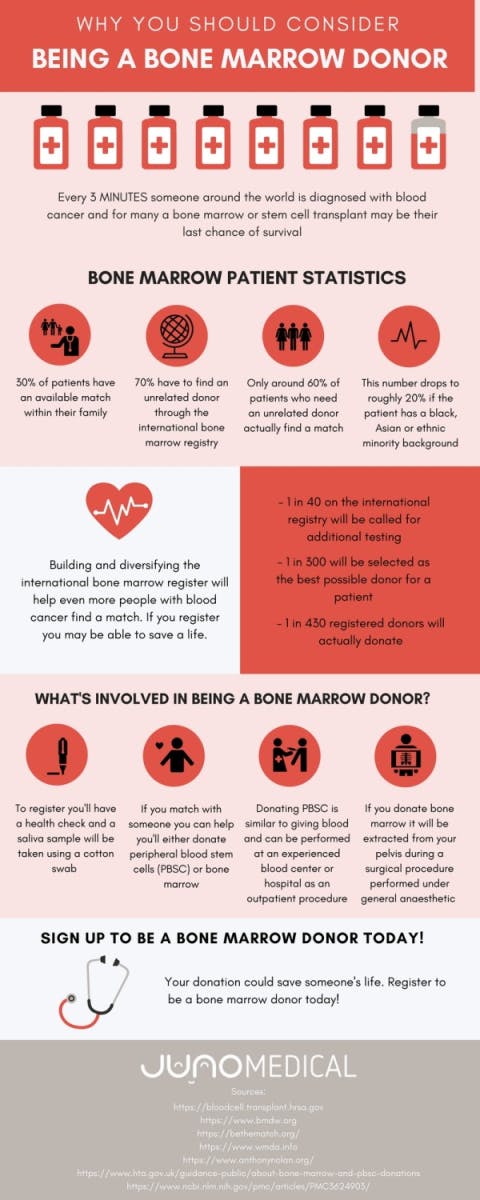 EN image 1 for Infographic - Why You Should Consider Being A Bone Marrow Donor