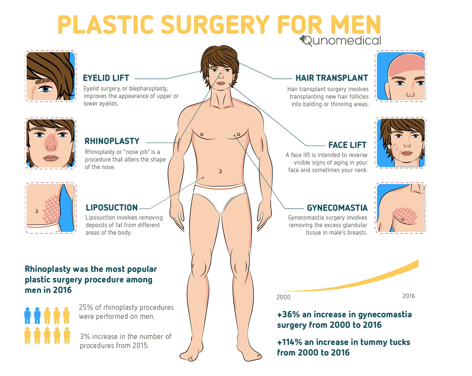 Image1_Plastic Surgery For Men: Trends And Procedures
