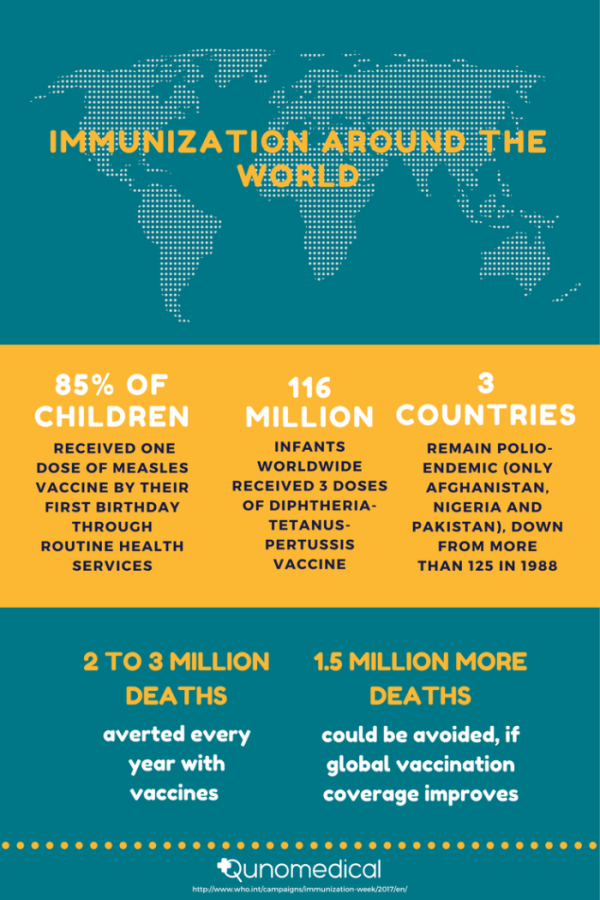 Image1_World Immunization Week: Raising Awareness To Fight Preventable Diseases
